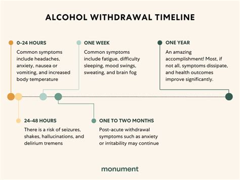 Withdrawal timeframe .